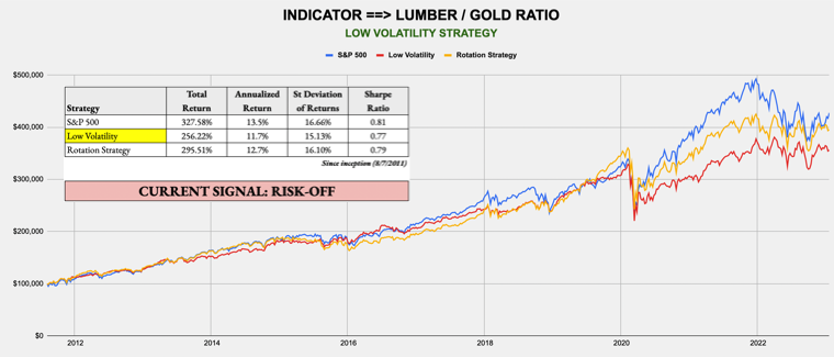 January 30, 2023 - Weekly Risk Signals